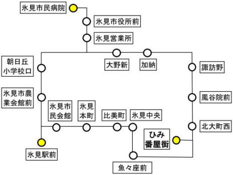 氷見市街地周遊バス路線図